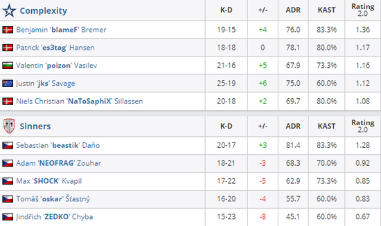 TES成功晋级S15淘汰赛八强背后的故事