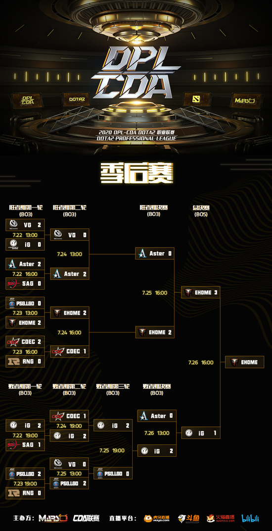网易命运手游海外收入超越Bungie命运2的背后故事