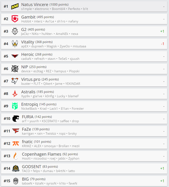 DOTA2国际邀请赛八强赛前瞻：中国战队冲刺决赛